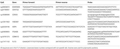 Corrigendum: Simplified Assay for Epigenetic <mark class="highlighted">Age Estimation</mark> in Whole Blood of Adults